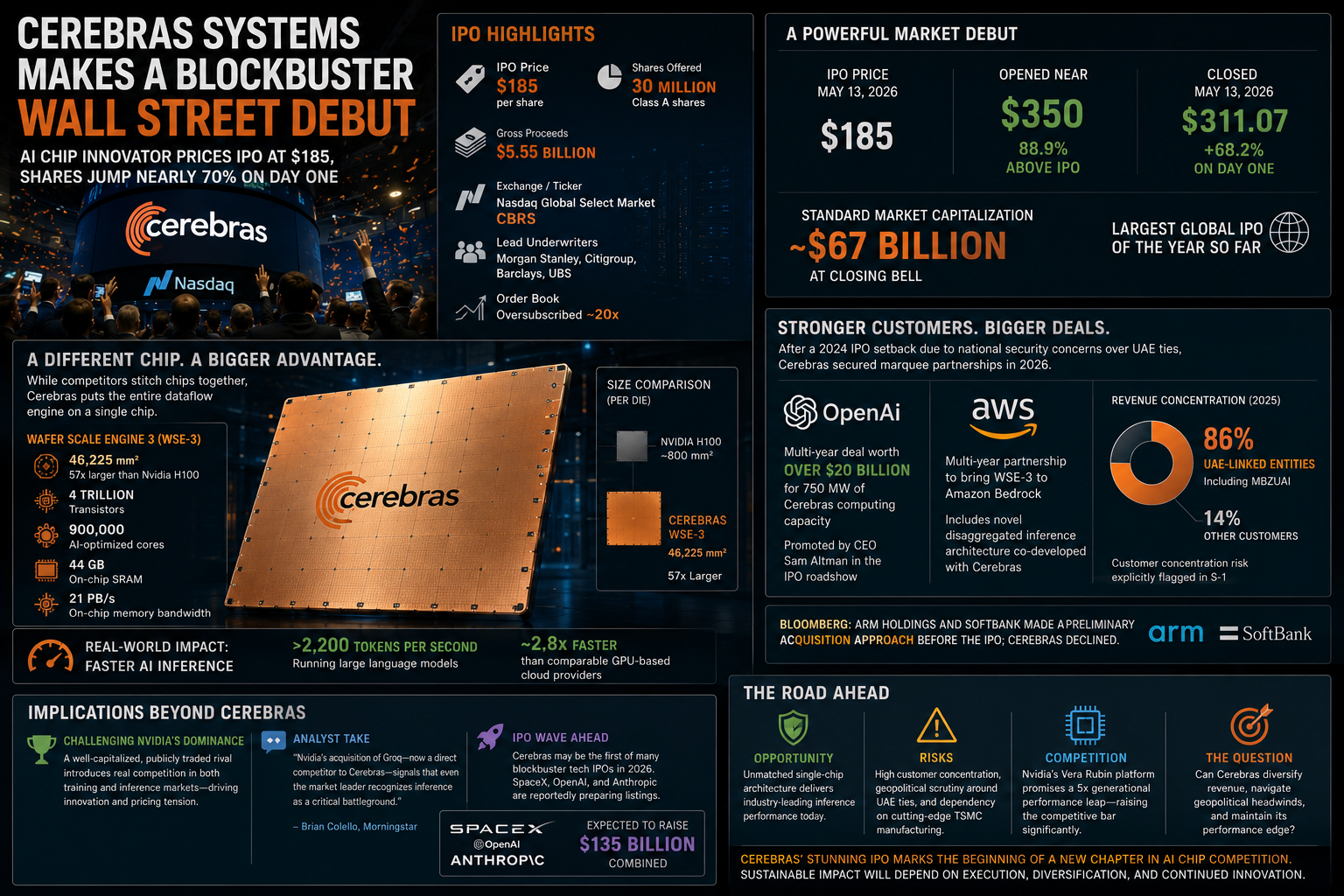  cerebras-ipo-ai-chip-revolution-2026